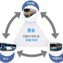 김해 ↔ 부산 ↔ 양산 시내버스(도시광역철도) 지역별(김해/부산/양산) 전체 노선 배차시간표 이미지
