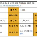 명지미래힐2차 이미지