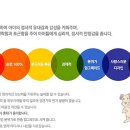 코코침장