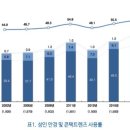 아이조아 안경원 네이버블로그