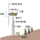 전기전자기초 시리즈 9편 발전소는 어떻게 전기를 만들까? ⚡ 이미지