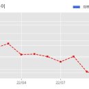 (주)아이엘건설 이미지