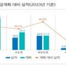 건축사사무소 미래 이미지