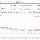 주식회사 사조대림 이미지