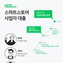 스마트사다리