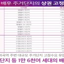 논스톱쇼핑센타
