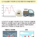 우리농산물유통