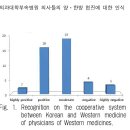 의사생산성과 보건정책대안 제시-H.P조 이미지