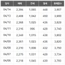은평뉴타운5단지 이미지