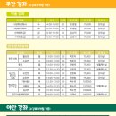 시니어 모델과정(야간) 이미지