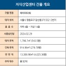 OK 이미지