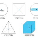 무게중심