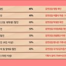 대박포차 네이버블로그