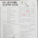 범내골약국 이미지