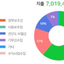 아리움독거노인복지센터 이미지