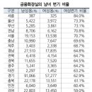 셈휴게소화장실 이미지