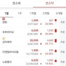 노랑풍선분당 네이버블로그