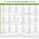 의료법인 건강한 의료재단 울산연세요양병원 Daum카페