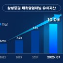 채널원
