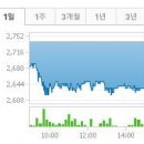 그것이알고싶다 사모님편 후폭풍, 영남제분 ‘주가 하락-서버 다운’ 이미지