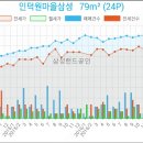 예고은피부과의원 이미지