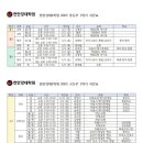 천안강대2학원