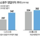 씨제이에셋(주)