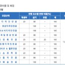 또또음악학원 네이버블로그