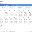 제주도 날씨. 서귀포 날씨. 한라산 날씨 8월 22일(목)~9월 1일(일) 이미지