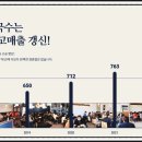 파주닭국수 금촌점 이미지