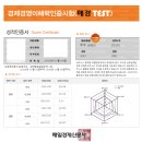 우수 | 매경테스트 독학 우수 후기(광고 X)