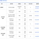 한국바이오협회 품질분석실무 교육 면접 후기