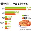 순이김치 이미지