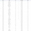 액티브팜 이미지