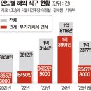 창구 이미지