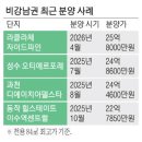 뉴강남부동산공인중개사사무소 | 서울 분양가 또 최고가…노량진 국평 25억, 이제 비강남도 20억 시대