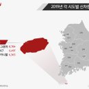 (유)제주현대렌트카 이미지