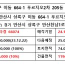 상록법무사사무소 - 천안시 동남구 청수14로 60 | 상록법무사사무소