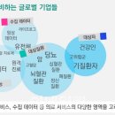 (주) 대상헬스케어 이데일리