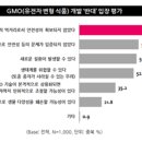 유전자 변형 농산물 반대(류강현, 이치우, 김우진, 문강록) 이미지