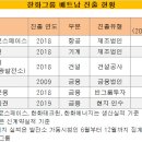 민영태양광발전소 이미지