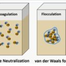 정인화학 이미지
