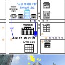 동안경찰서(범계롯데백화점)_동 이미지