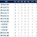 9월2일 한화이글스 vs LG트윈스 이미지