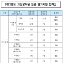 2022 부산시교육청 지방공무원 임용 필기시험 합격선 이미지