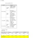 크린앤사이언스(045520) 종목 분석 - 테마주가 아니라 실적주다! 이미지