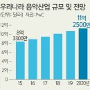 모아노래방 이미지