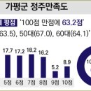 청평도서관 (3층) 이미지