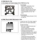 전동팬 PWM 신호 주기를 아시는분이 계시는가요? 이미지