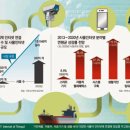 유토피아(가) 이미지